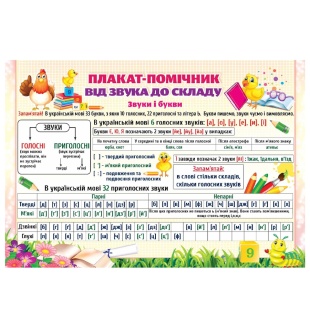 Плакат учебный, 42х63 см, украиноязычный, "Плакат-помічник від звуку до складу", Экспресс Удачи - интернет-магазин optom-k.com